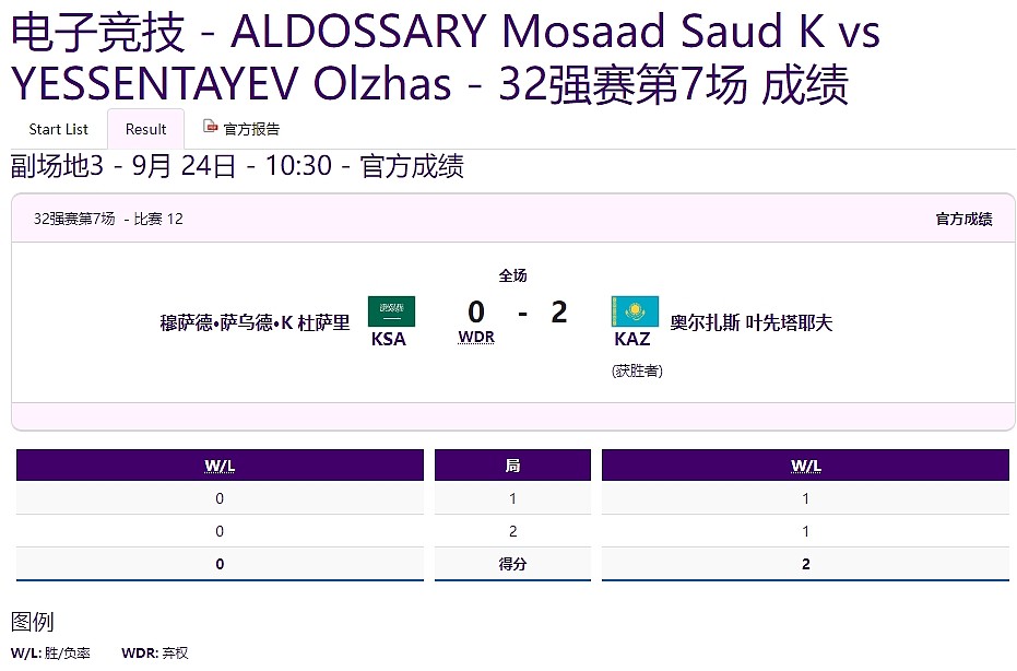 亚运会FIFA Online4 32强第七场：沙特弃权 哈萨克斯坦2-0晋级 - 1
