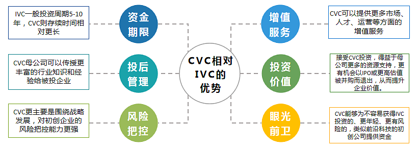 中国CVC结束野蛮生长时代：更精细、更专业、更谨慎 - 3