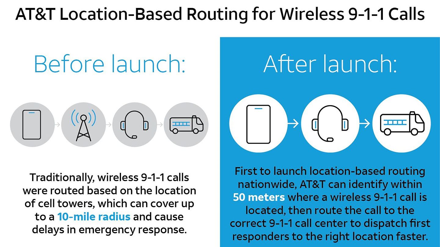 AT&T推新911报警电话路由系统：基于呼叫设备GPS展开 - 1
