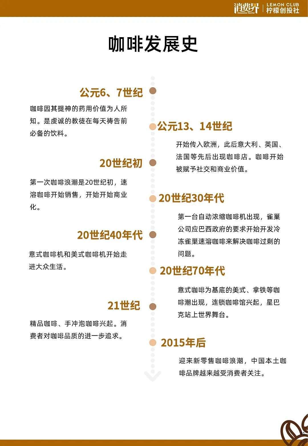 2021中国咖啡行业发展白皮书 - 5