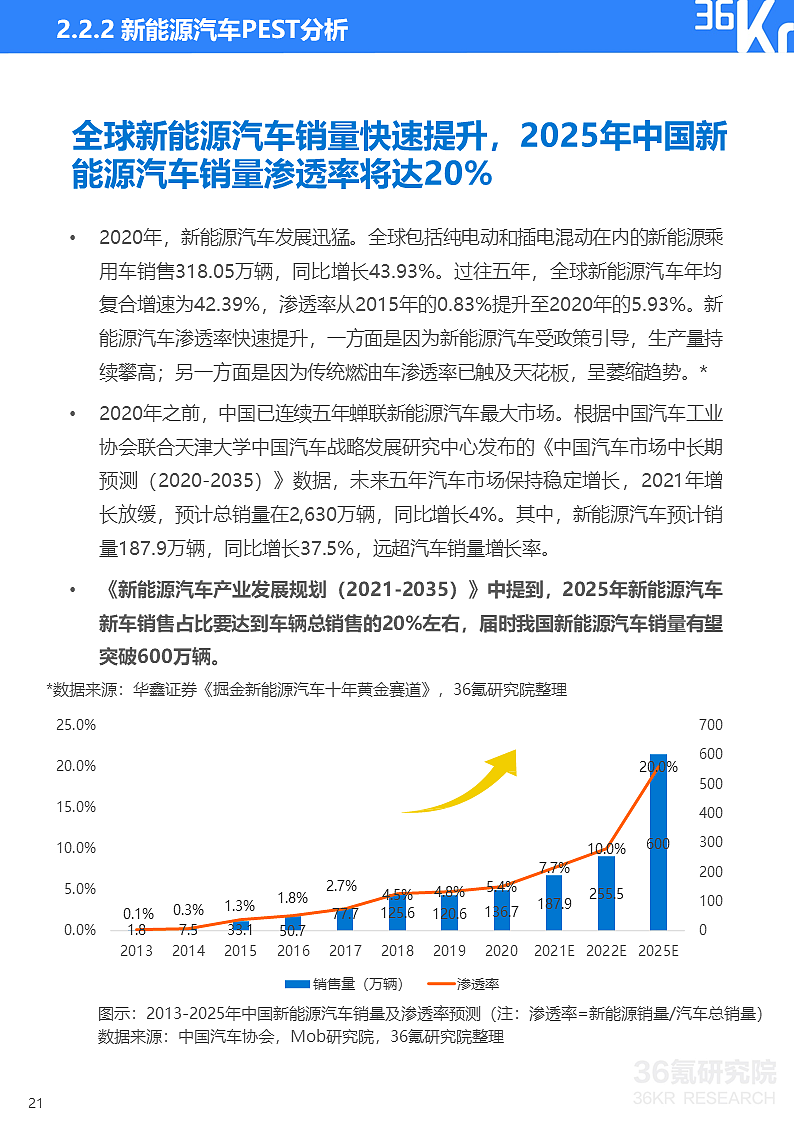 36氪研究院 | 2021年中国出行行业数智化研究报告 - 30