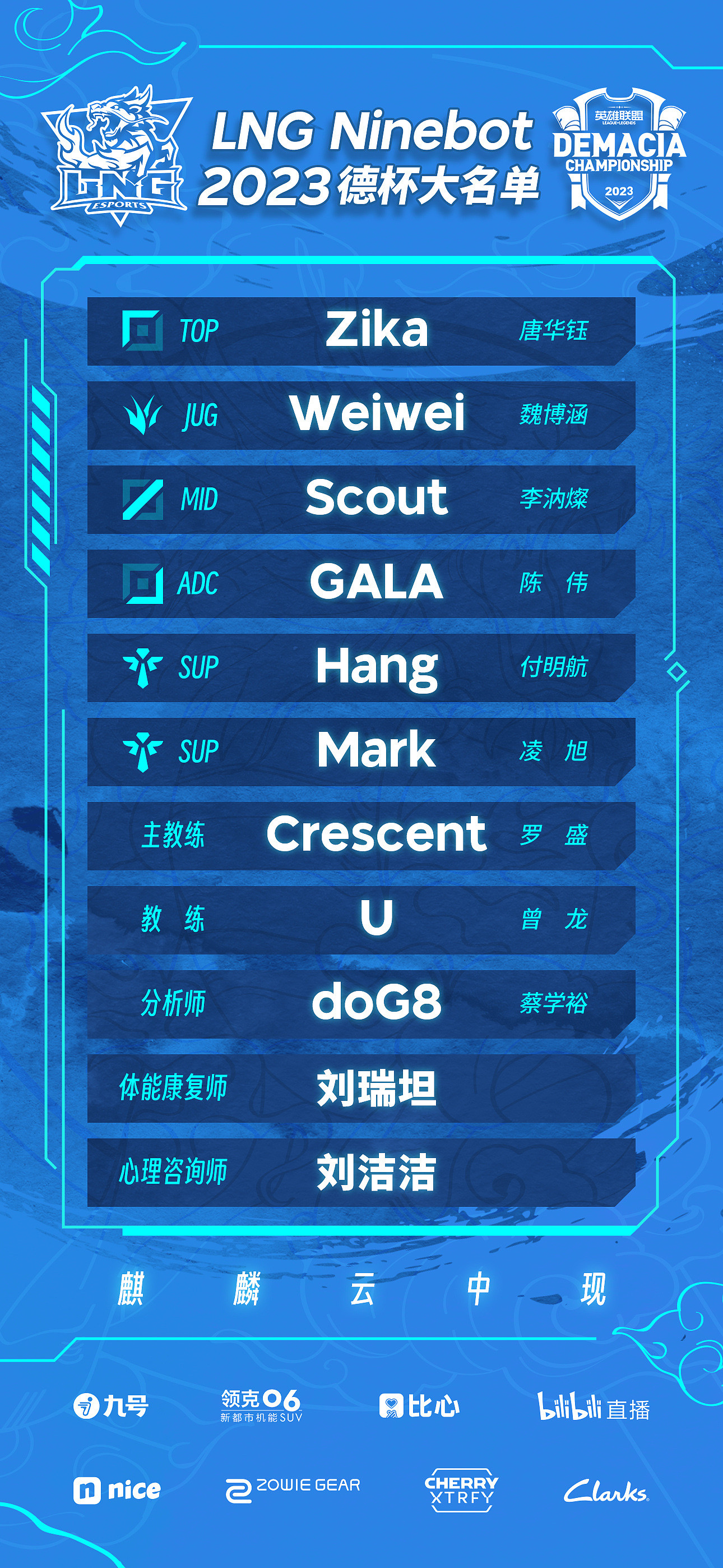 LNG公布德杯参赛名单：主力全上！Zika/小Wei/Scout/Gala/Mark/航 - 1