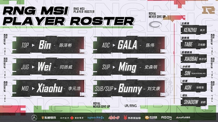 RNG官宣MSI出征大名单：2022春决夺冠阵容+替补辅助Bunny - 1