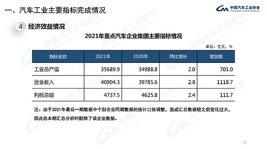 中汽协：1月新能源汽车销售43.1万辆，同比增长135.8% - 10