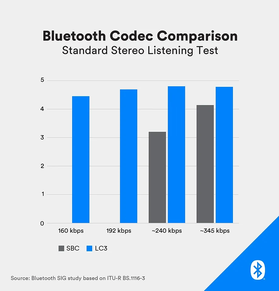 Bluetooth_Codec_Comparison.webp