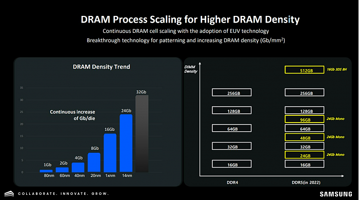 真的比SSD硬盘大了 三星研发1TB单条DDR5内存 - 3