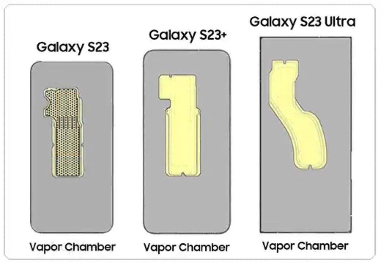 散热效果更好，三星 Galaxy S23 系列配备了面积更大的 VC 均热板 - 2