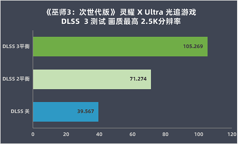【IT之家评测室】灵耀X Ultra 评测：华硕超高速系统模组首发，i9+4080 创意不设限 - 53
