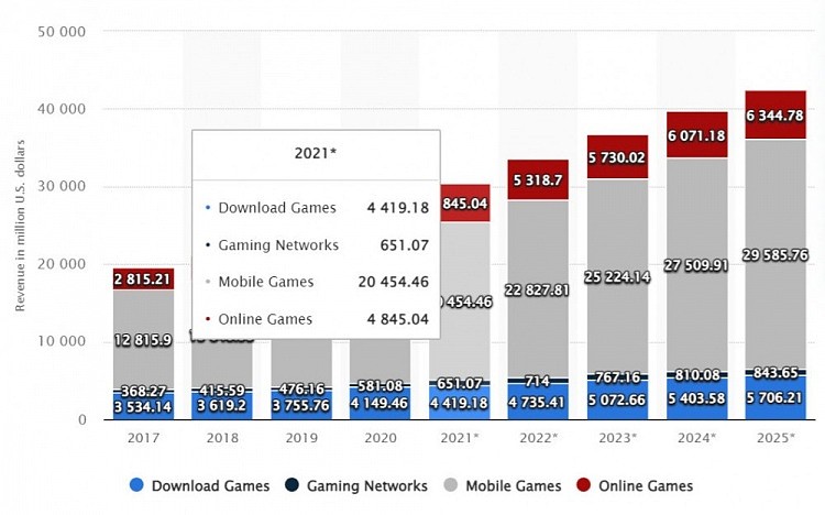 2021年中国游戏产业报告：手游玩家人均氪金为344元 - 1