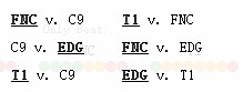 S12 A组晋级分析：EDG至少争取两胜，与FNC比赛成关键 - 3