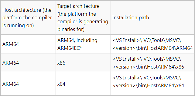 Windows 11迎来首个原生支持ARM64的Visual Studio预览 - 2