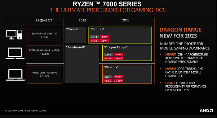 AMD 3D堆叠缓存不是绝版 Zen4也会上 - 2