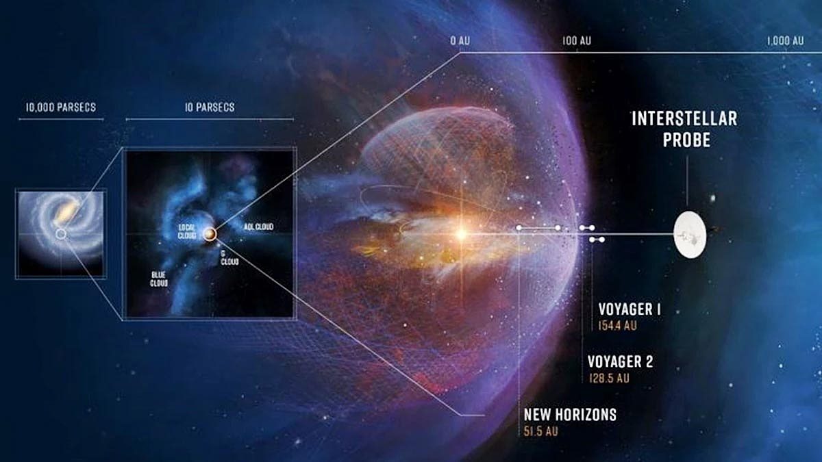 研究：若Lyra概念任务能在2028年前发射，那么可在26年内追上“奥陌陌” - 3