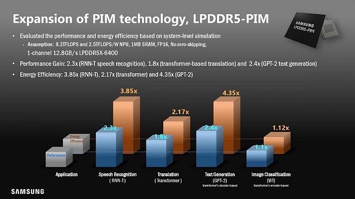 三星下一代DDR5和HBM3内存将集成AI引擎 PIM技术将进一步扩展 - 4