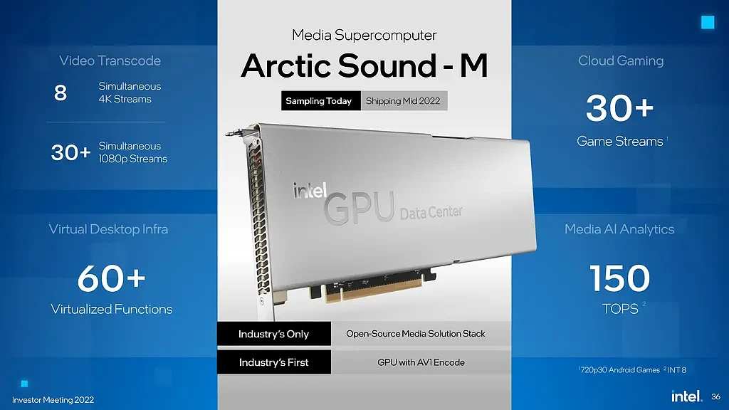 英特尔预告Arctic Sound-M：具备硬件AV1编码的服务器加速器 - 1