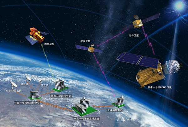 “怀柔一号”卫星引导国际望远镜进行联合观测 - 2