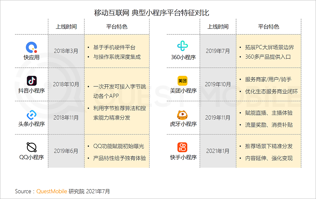 QuestMobile中国移动互联网2021半年大报告：线上已成生活，巨头持续跨界、新生代新场景崛起 - 13