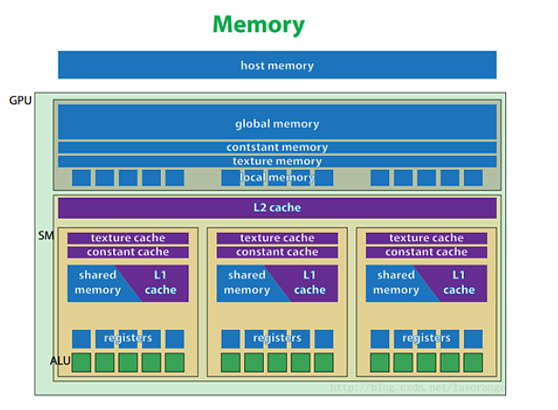 高频内存 + 核显 > 独显？七彩虹 DDR5 内存曝光：单根最高 128GB，频率飙升至 6400MHz - 3