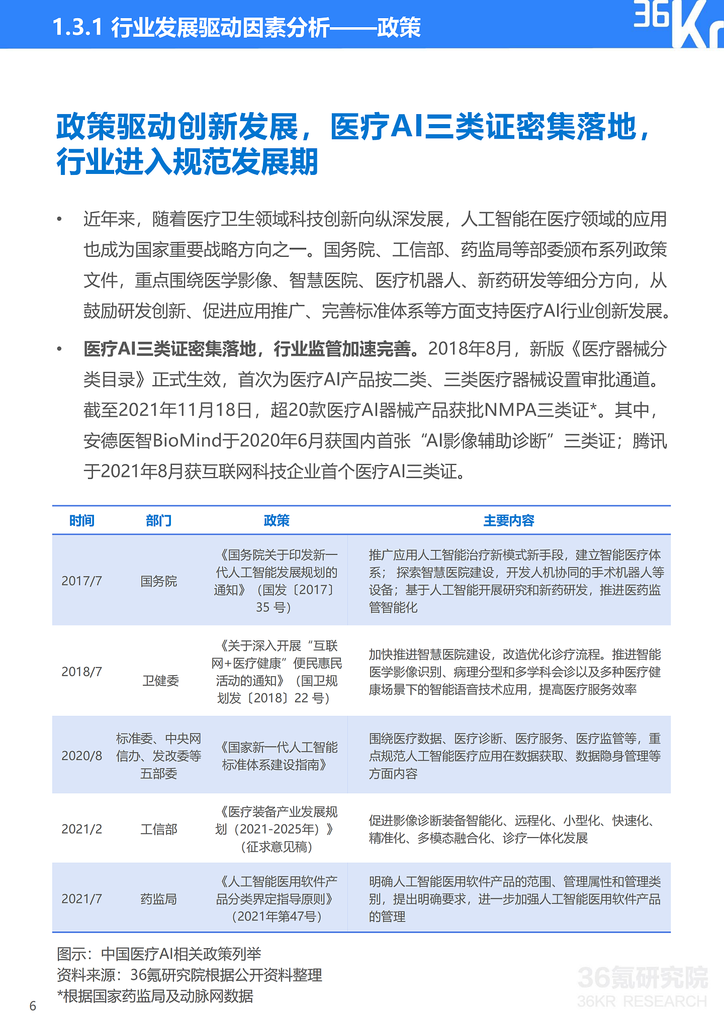 36氪研究院 | 2021年中国医疗AI行业研究报告 - 9