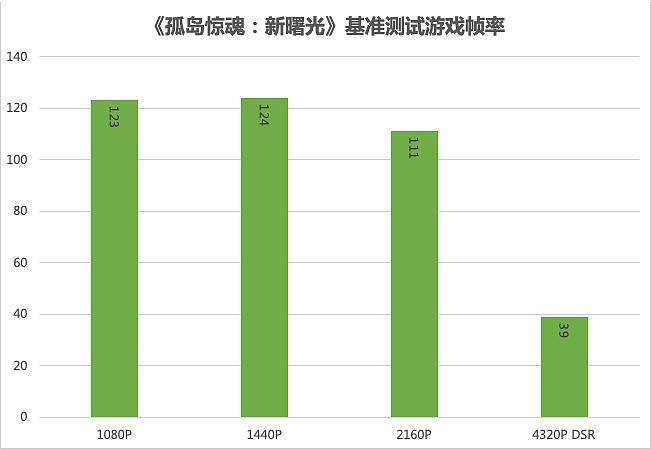 【IT之家评测室】iGame GeForce RTX 3090 Ti 水神显卡首发体验：傲视 RTX 30 显卡，暴打 TITAN RTX - 40