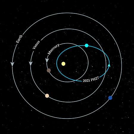 v13aug1-orbit-illustration-diagram-01-1-450x450-1.png