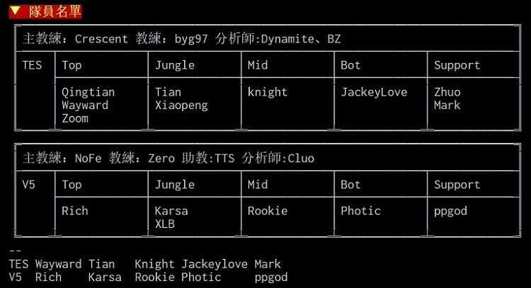 LMS网友热议TES晋级决赛：常规赛仅供参考 V5野辅差距被完爆 - 1