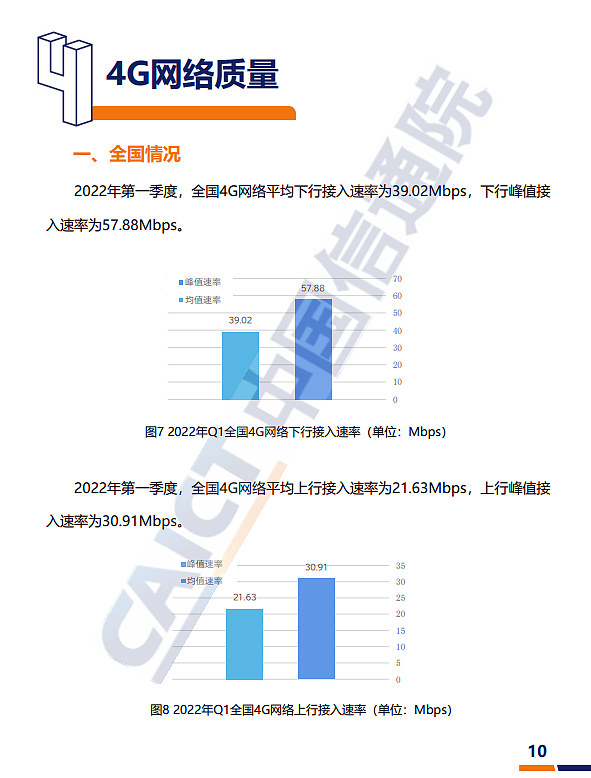 信通院：2022 年一季度我国 5G 网络平均下行速率为 334.98Mbps，是 4G 近 10 倍 - 7