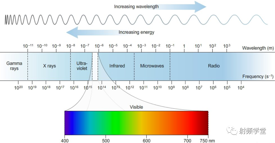 你知道吗？第一届诺贝尔物理学奖就授予给了一位发现新的电磁波的物理学家 —— 威廉・伦琴 - 3