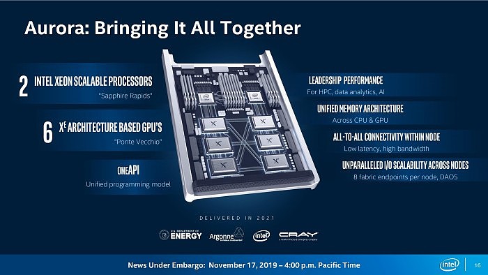 Intel披露顶级加速卡：自带472MB一二级缓存 - 4