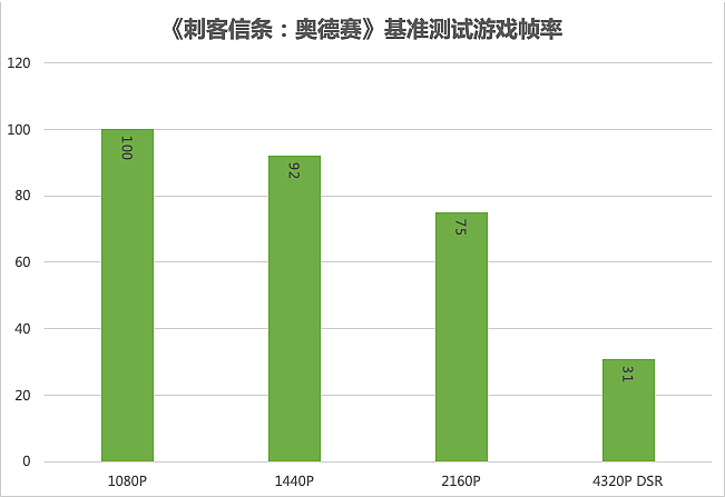 【IT之家评测室】iGame GeForce RTX 3090 Ti 水神显卡首发体验：傲视 RTX 30 显卡，暴打 TITAN RTX - 39