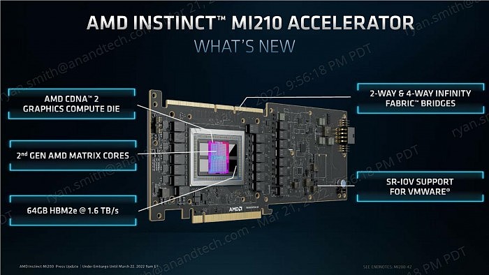 AMD发布6nm MI210计算卡：64GB HBM2e显存、300W功耗 - 12