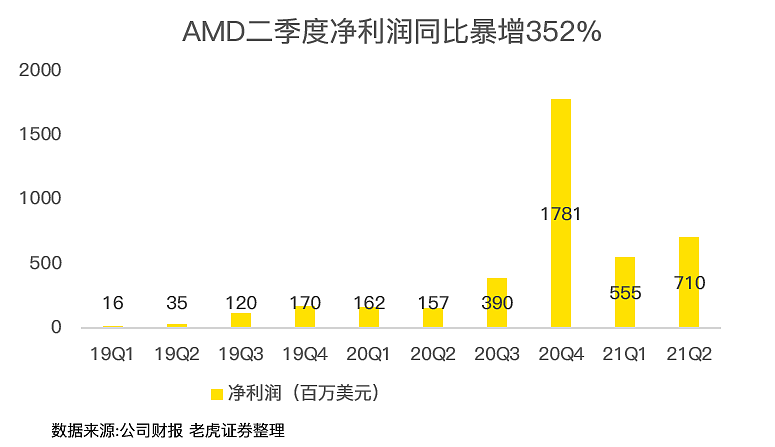 AMD卧薪尝胆的苦日子结束了，从此将正面迎战英特尔 - 4