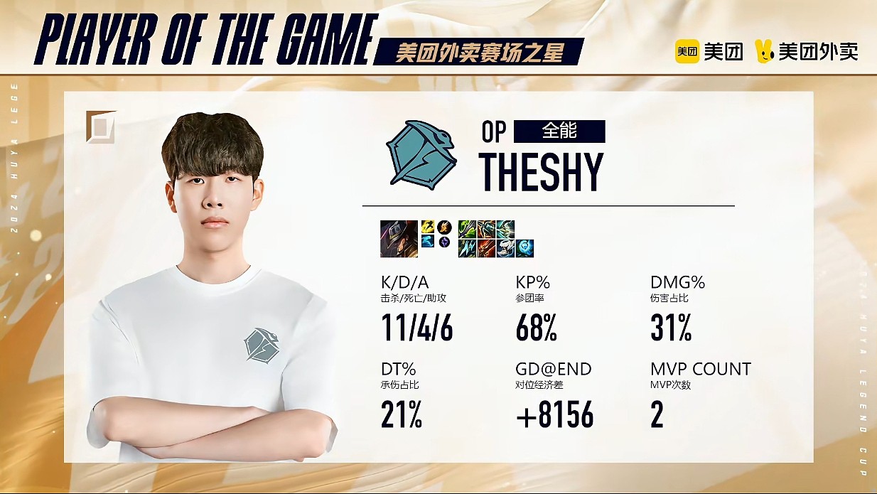 他太C了！Theshy卡牌对位领先8k经济，11/4/6连续拿下两局MVP！ - 1