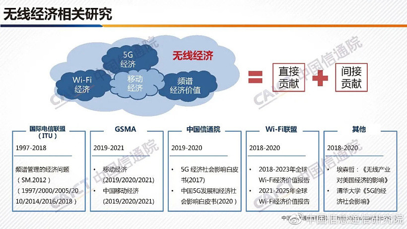 中国信通院：2020 年中国无线经济规模超 3.8 万亿元，占 3.8% GDP - 2