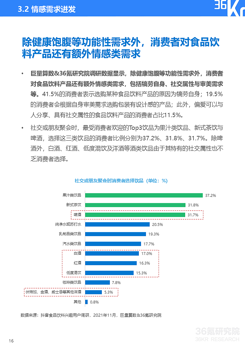 36氪研究院 | 2021中国新锐品牌发展研究-食品饮料报告 - 19