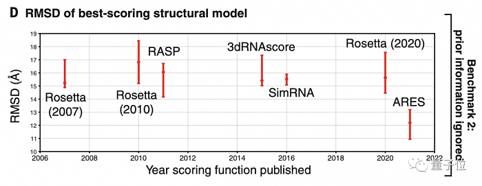 AI预测RNA结构登上Science封面，论文一作已成立药物公司开始招人 - 2