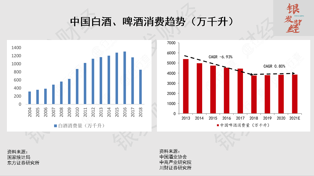年轻人消费萎缩，银发消费顶上：从年龄结构演变看未来30年中国消费大格局 - 6