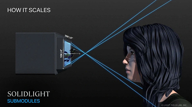 Light Field Lab展示SolidLight全息显示平台--无需头戴设备真全息图 - 2