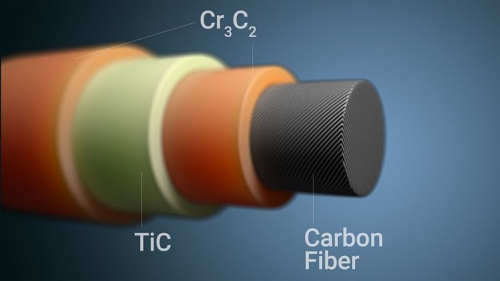 科学家找到了让碳纤维耐高温的低成本、可扩展解决方案 - 1