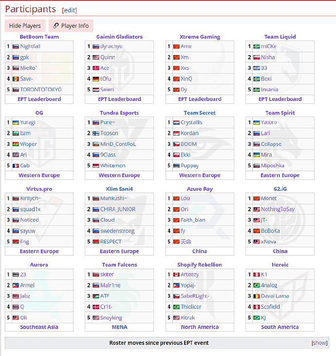 梦幻联赛S22全部参赛战队产生 中国区AR、XG、G2xiG，LGD倒在预选 - 2