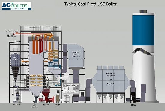 usc-coal-fired-boiler.jpg