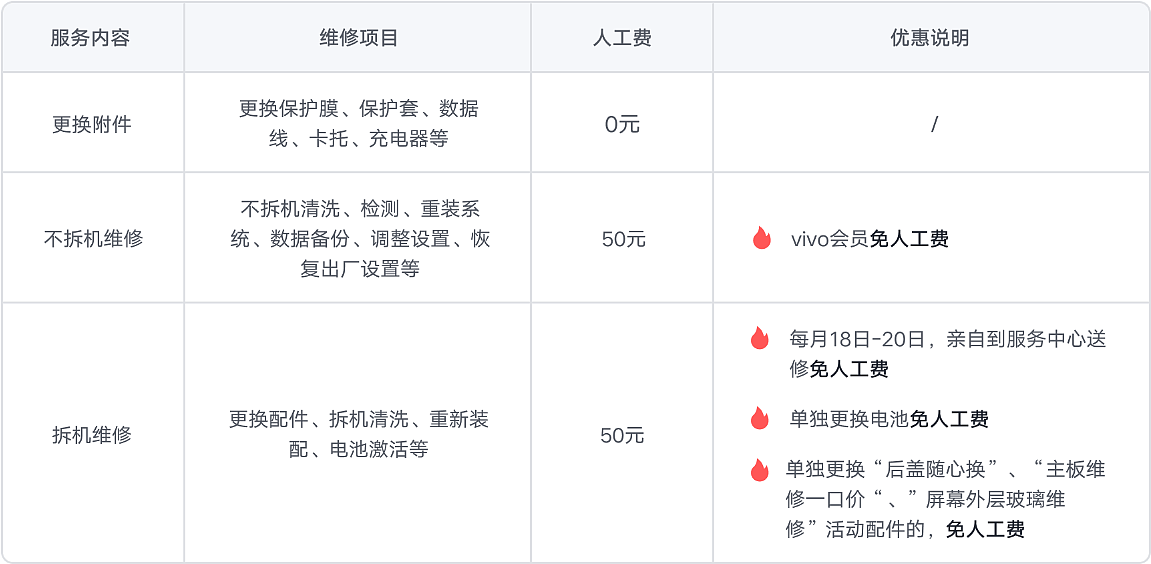 iQOO Neo9 Pro 手机维修备件价格公布：屏幕 690 元，电池 229 元 - 1