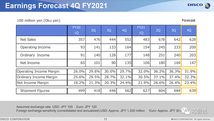 2021全球半导体设备厂商TOP15：ASML只第二、中国仅1家 - 13