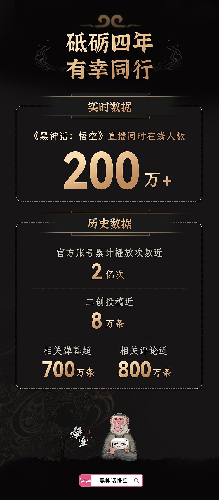 B站公布《黑神话》直播数据：同时在线人数200万+ 二创近8万条 - 1