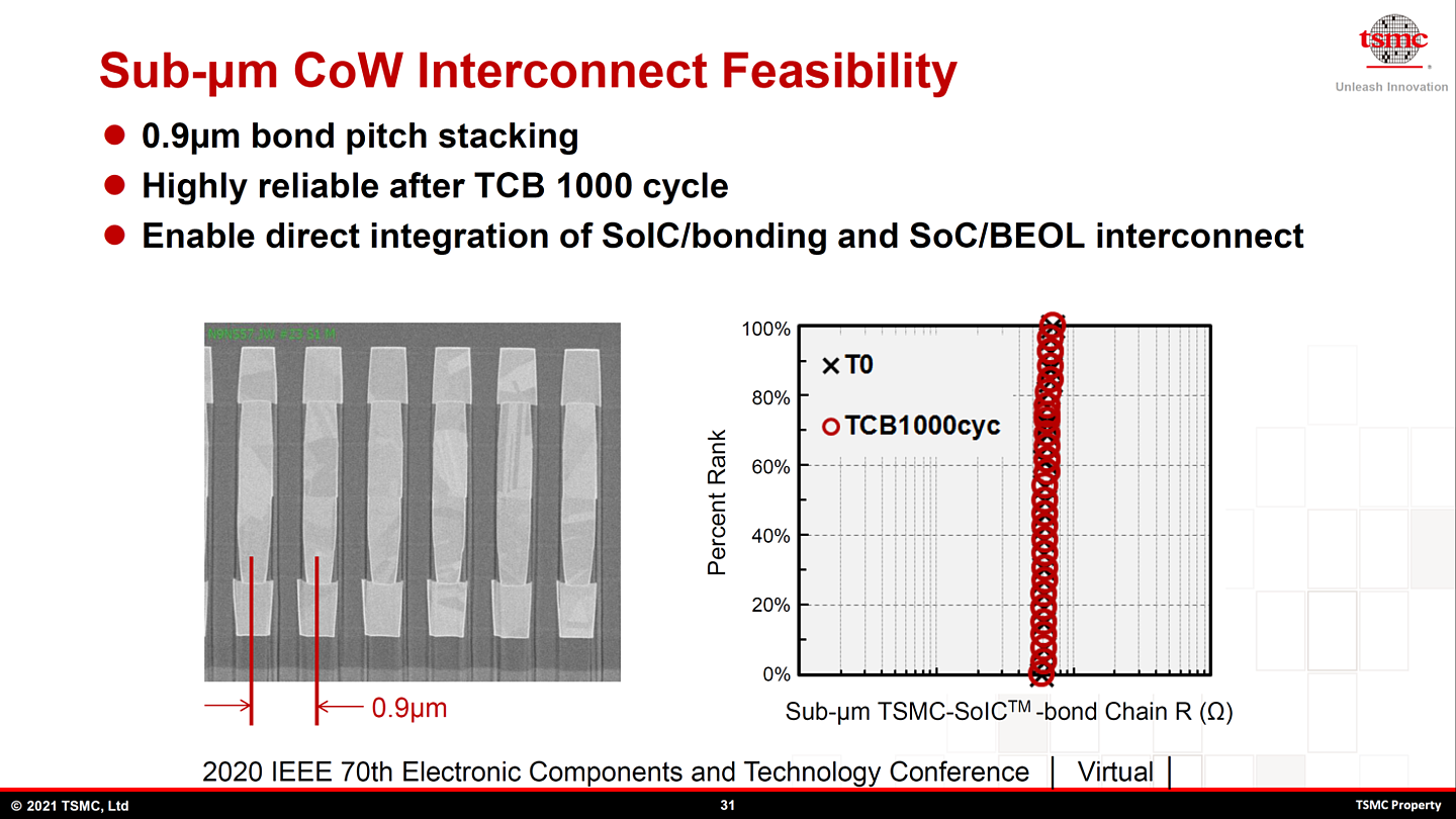 台积电展示 CoWoS 封装技术路线图：128GB HBM2e 显存，已用于 AMD MI200 - 12
