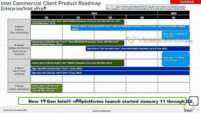 Intel-Alder-Lake-VPRO-Roadmap-Full.jpg