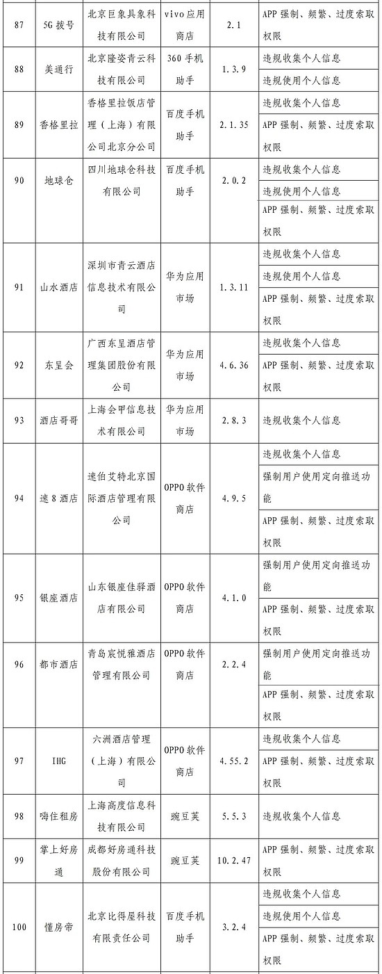 工信部通报2022年第一批侵害用户权益的App - 5