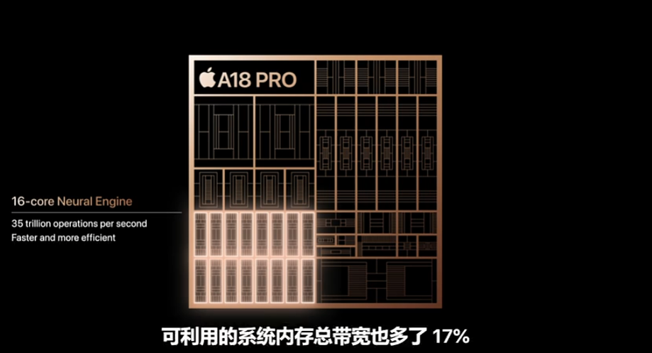 苹果 A18 Pro 芯片发布：iPhone 16 Pro 系列首发，CPU 提升 15%、GPU 提升 20% - 2