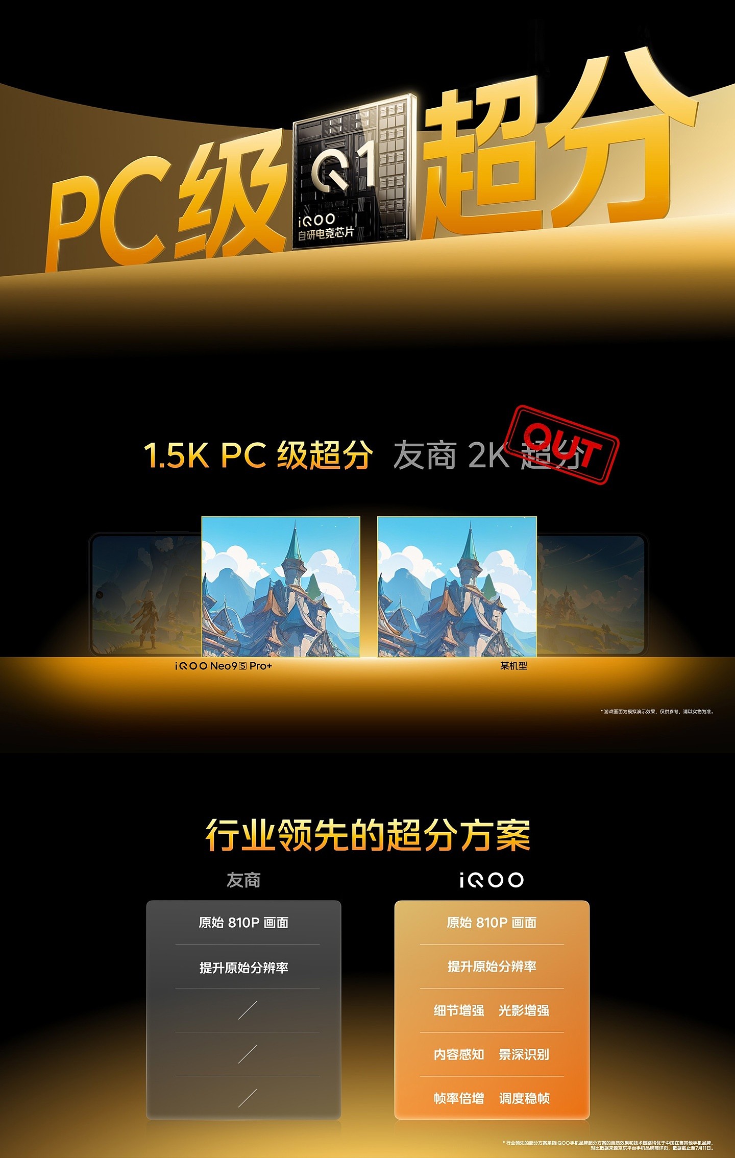 限时 2899 元起，iQOO Neo9S Pro + 手机发布：搭载自研电竞芯片 Q1、第三代骁龙 8 - 11