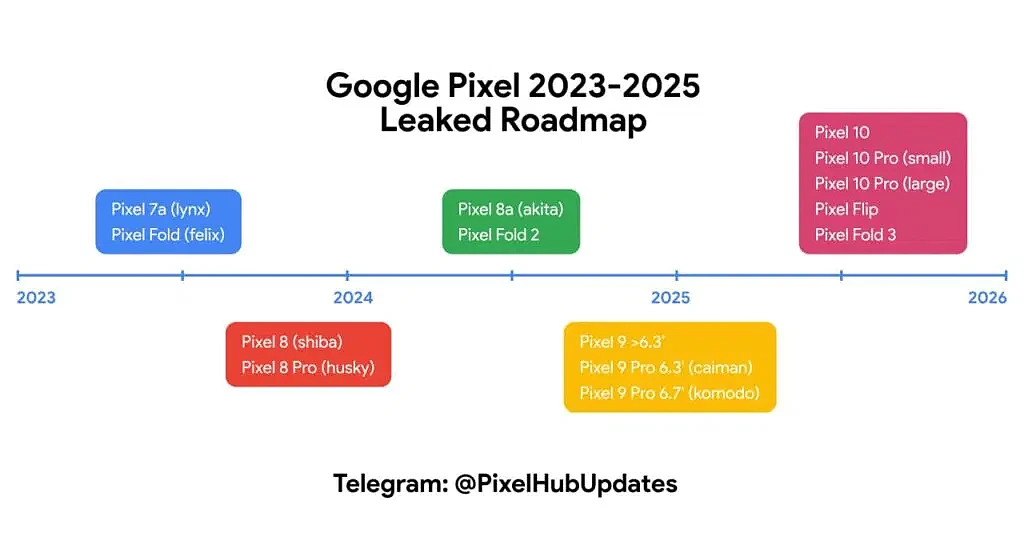 谷歌 Pixel 9 系列、Pixel 8a 等手机型号曝光 - 2